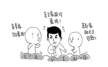采购工作年度总结范文6篇