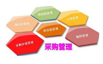 采购额工作总结通用7篇