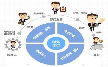 关于财务年终总结7篇