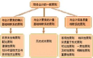 半年度财务工作总结优秀8篇