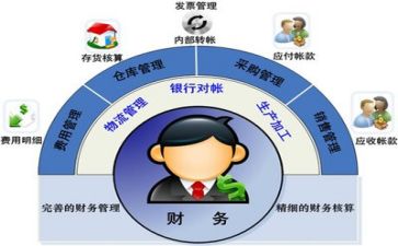 有关财务的年度工作总结优质6篇