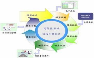 2024年度财务个人总结范文5篇