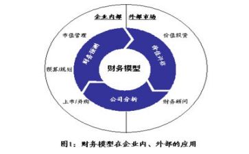 财务会计年度工作总结范文7篇