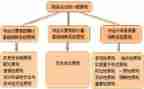 2023财务管理实习报告精选5篇