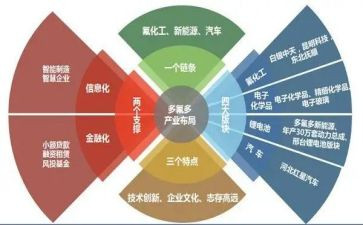 林业产业调研报告7篇