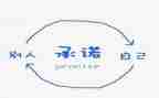 无离职证明承诺书模板5篇