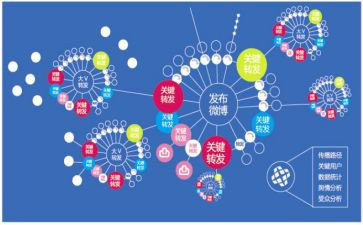 文化传播的作文5篇