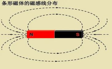 电与磁的教学反思通用5篇
