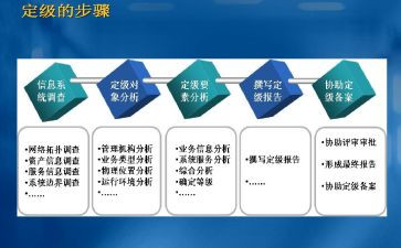 教师申请定级申请书7篇