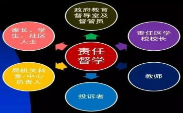 县督学年度工作总结通用6篇