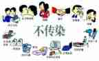 防艾滋病宣传演讲稿6篇
