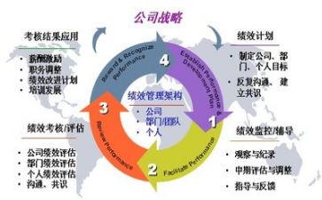 工商管理工作总结5篇