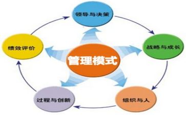 月安全管理工作总结范文7篇