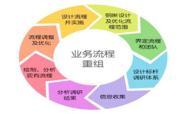 招后管理工作总结5篇