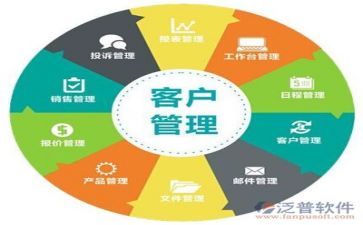 周安全管理工作总结8篇