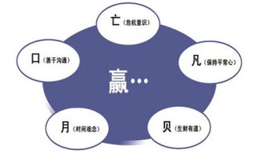 安全管理工作心得体会模板5篇