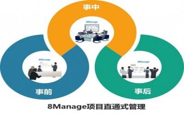 管理的个人工作总结简短5篇