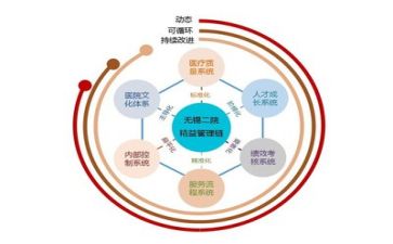 管理2023年终工作总结通用7篇
