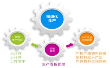 管理的个人工作总结通用5篇