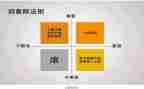 绩效管理的工作总结7篇
