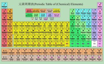 化学教师年度总结最新5篇
