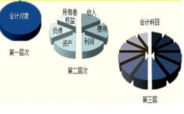 会计工作总结最新5篇
