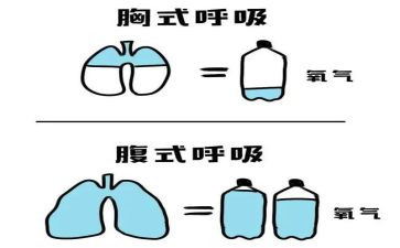 呼吸内科医生述职报告7篇