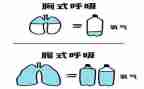 呼吸内科医生述职报告7篇