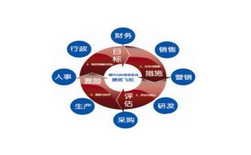 教师考核思想和工作总结7篇
