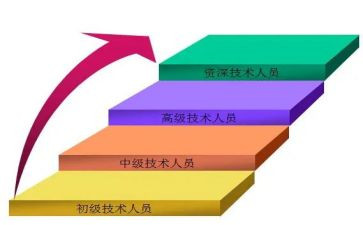 副高晋级工作总结5篇