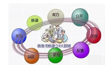 区绩效考核工作报告7篇