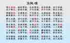 教师氓教学反思5篇