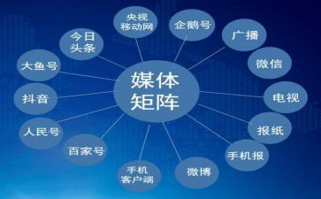 融媒体中心新媒体部工作计划6篇