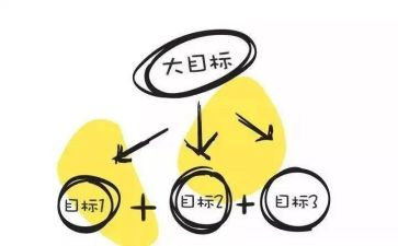 年目标工作计划7篇