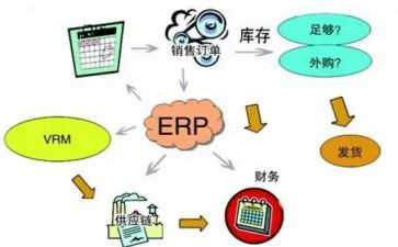 内控报告工作总结6篇