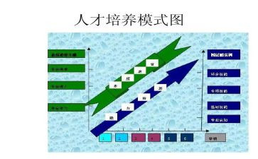 培养阅读的心得体会7篇