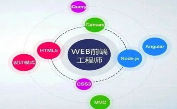 前端述职报告6篇