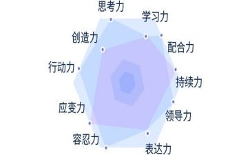 潜能作文8篇
