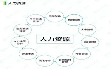 人力资源部半年度工作计划5篇