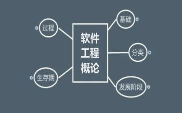 软件工程师年终工作总结5篇