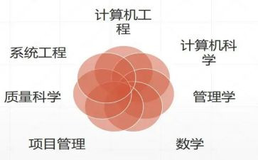 软件工程年终总结精选8篇