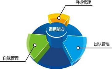 城市管理个人总结8篇