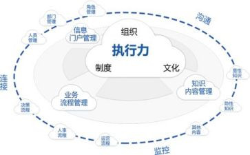 市管干部工作总结优质7篇