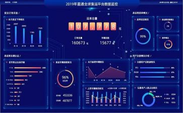 数据形工作总结6篇