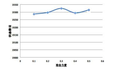 向量的数量积二教案7篇