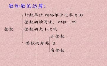 数与运算的教学反思5篇