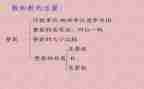 数与运算的教学反思5篇