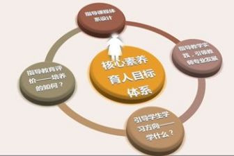 专业素养心得体会5篇