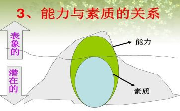 大学学生综合素质测评自我总结范文8篇