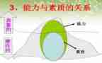 大学学生综合素质测评自我总结范文8篇